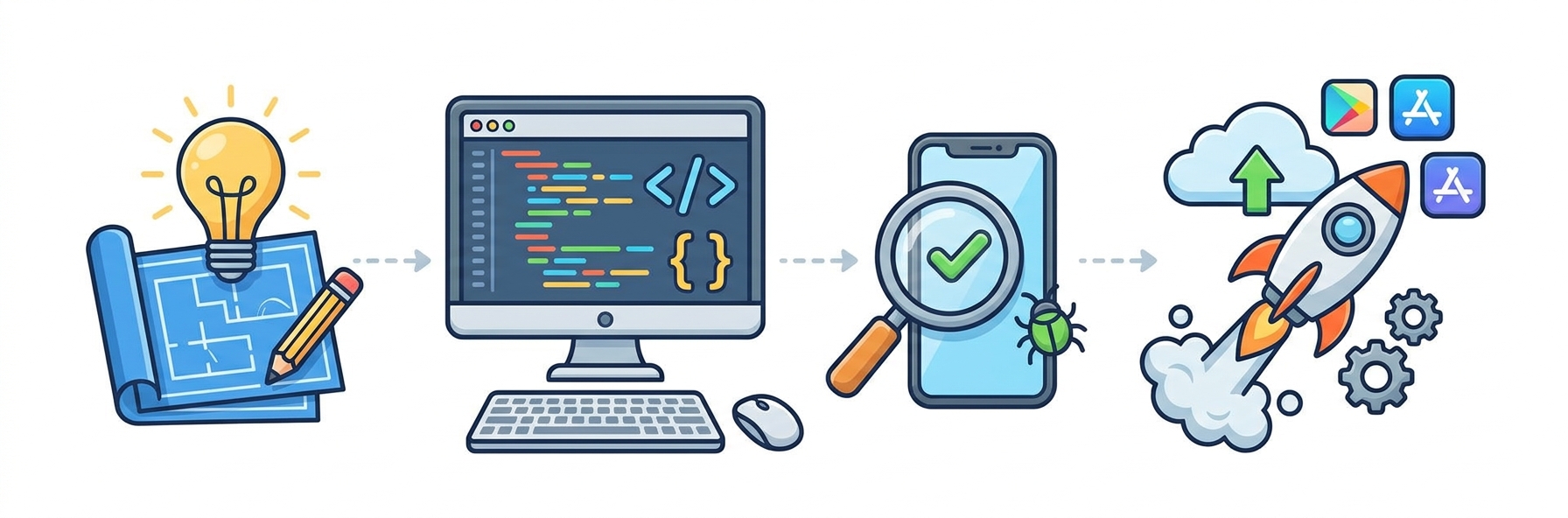 system development